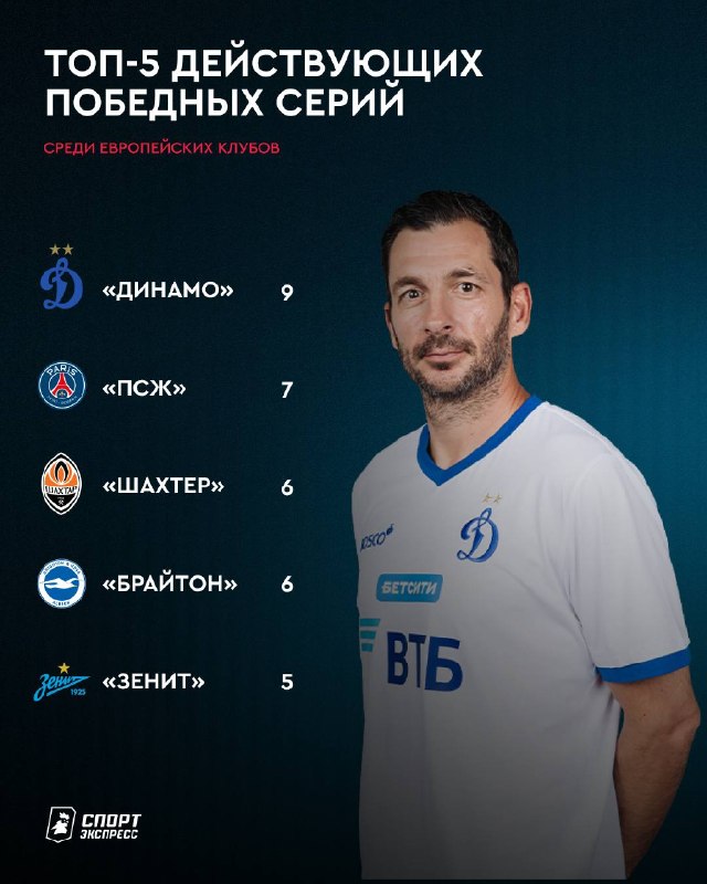 Фото поста канала Спорт-Экспресс | Sport-Express