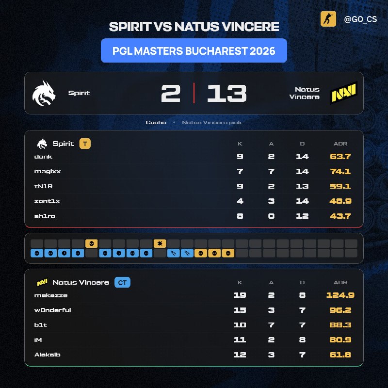 Фото поста канала Counter-Strike 2