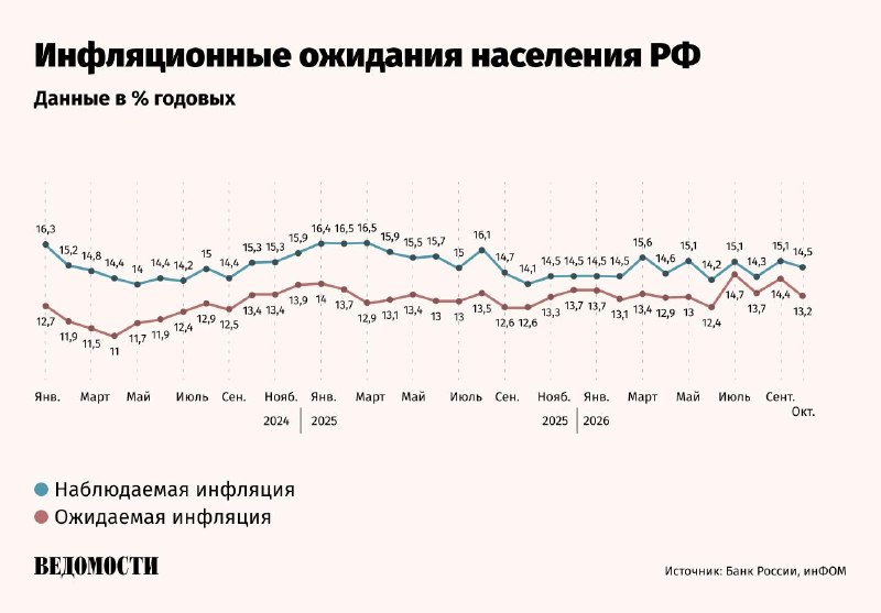 Фото поста канала  ВЕДОМОСТИ