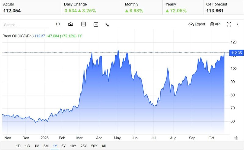 Фото поста канала  Геоэнергетика ИНФО
