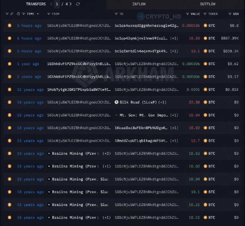 Фото поста канала Crypto Headlines