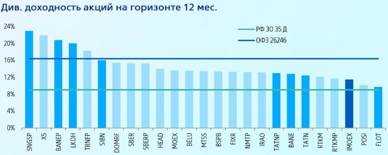 Фото поста канала  СМАРТЛАБ НОВОСТИ