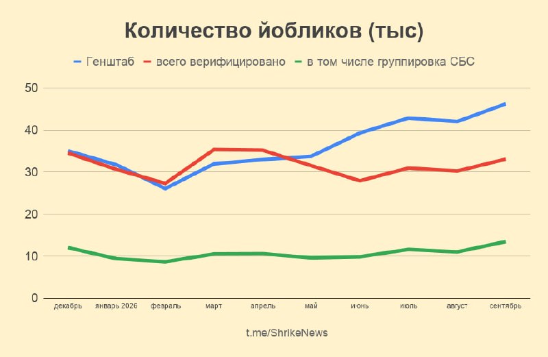 Фото поста канала  Миллиард казахстанцев