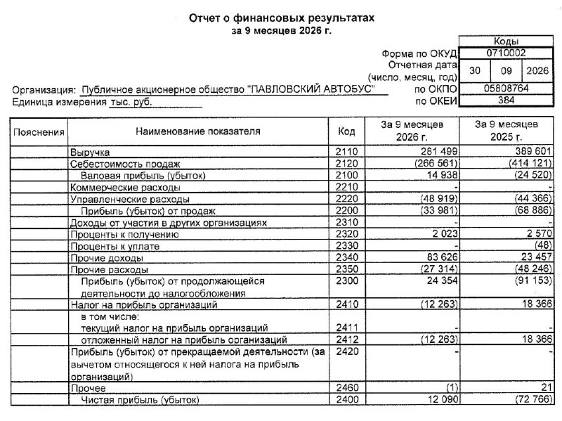 Фото поста канала  СМАРТЛАБ НОВОСТИ