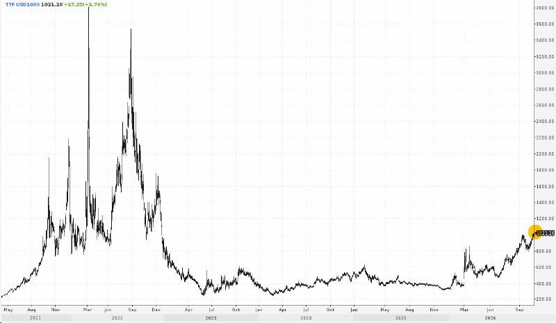 Фото поста канала  MarketTwits