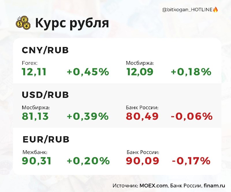 Фото поста канала  bitkogan⚡️HOTLINE