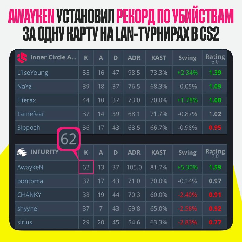 Фото поста канала BetBoom Esports CS2