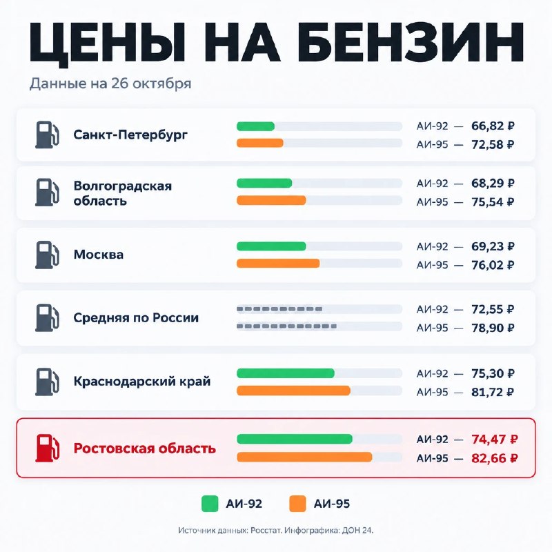 Фото поста канала  Телеканал «ДОН 24»