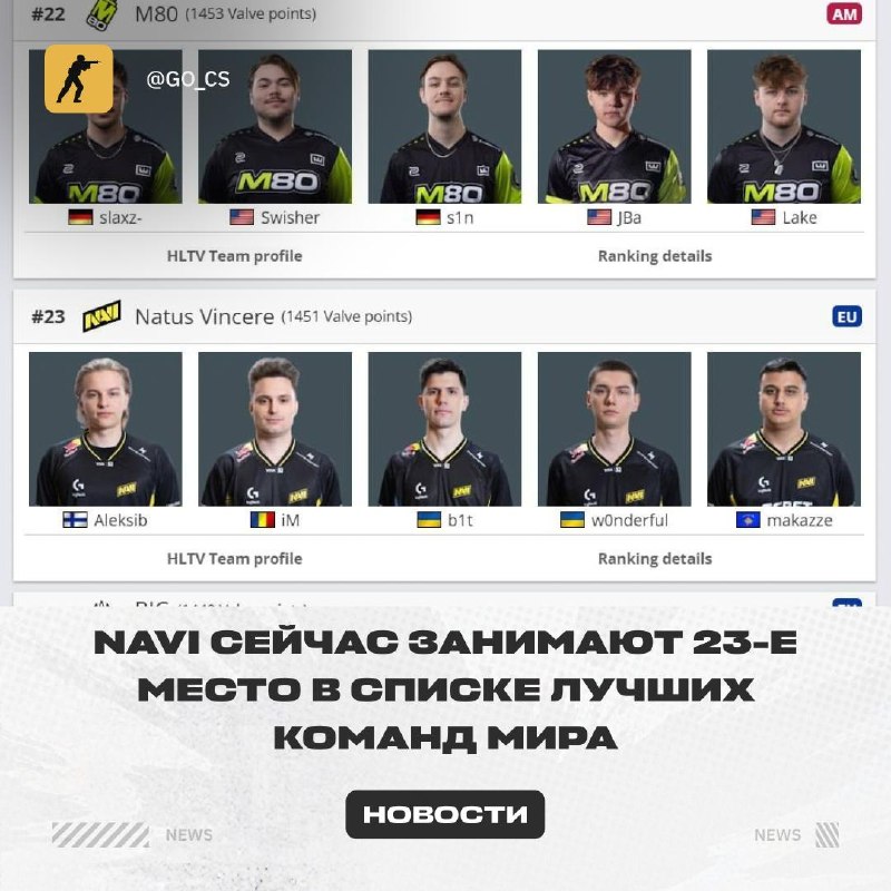 Фото поста канала Counter-Strike 2