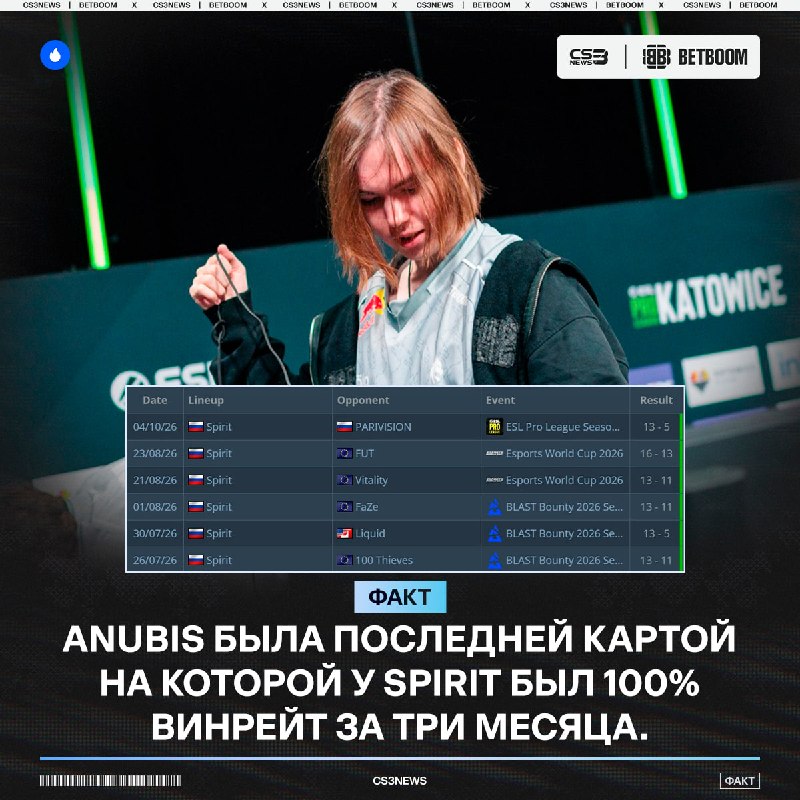 Фото поста канала CS3NEWS | Counter-Strike 2