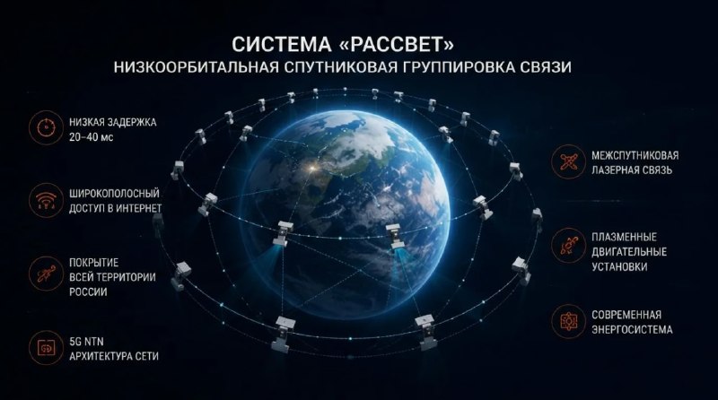 Фото поста канала  За Русский Мир | ZOVCOR ®