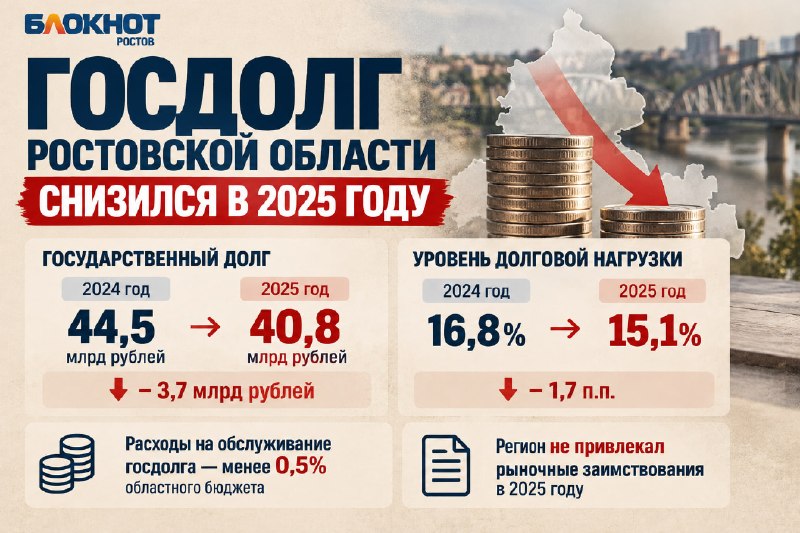 Фото поста канала  Блокнот Ростов