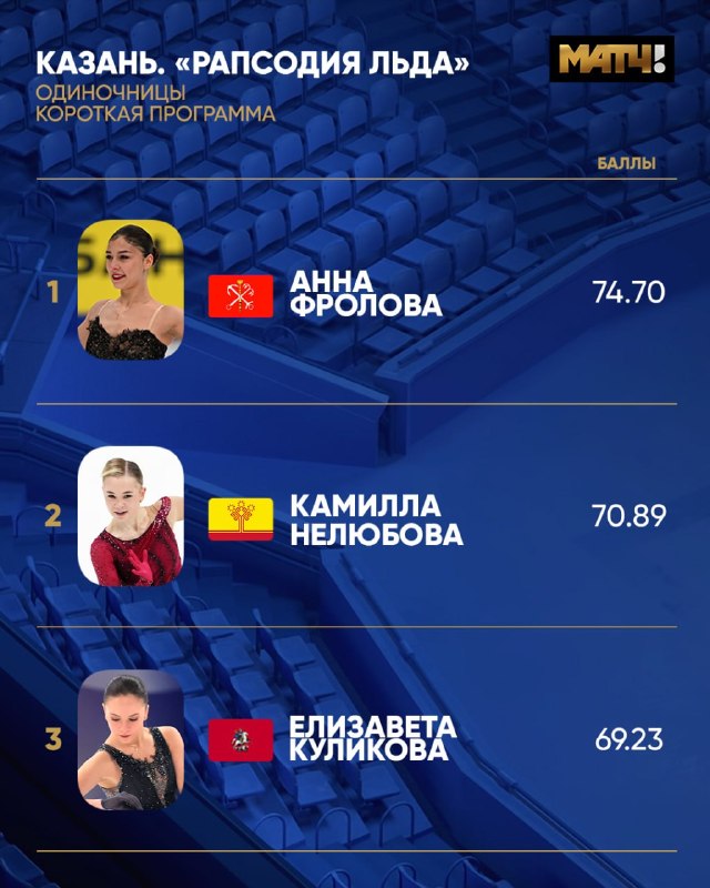 Фото поста канала Матч ТВ. Только новости