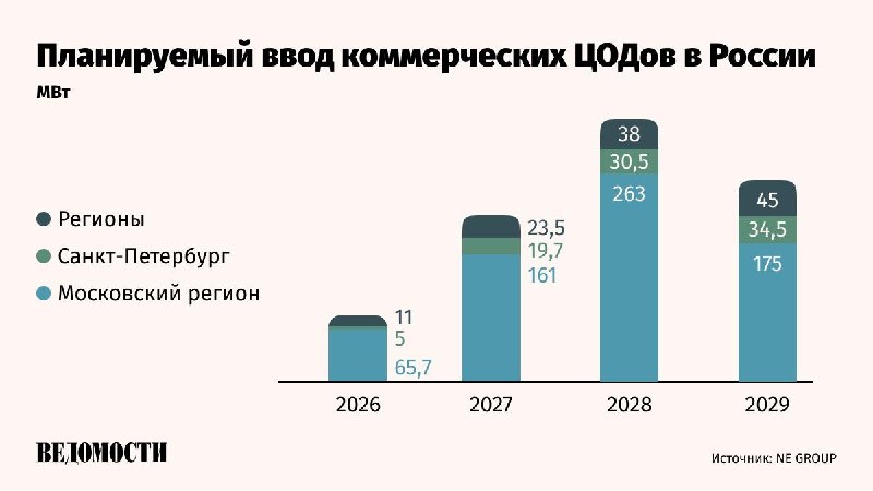 Фото поста канала  ВЕДОМОСТИ