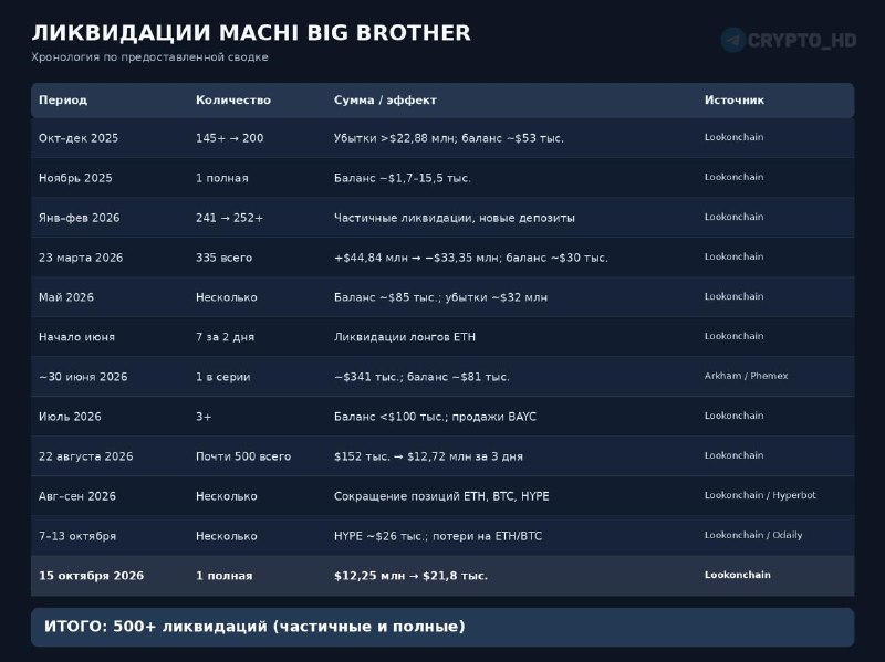 Фото поста канала Crypto Headlines