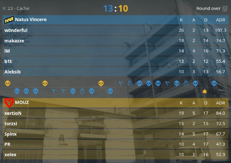 Фото поста канала Counter-Strike | CS2