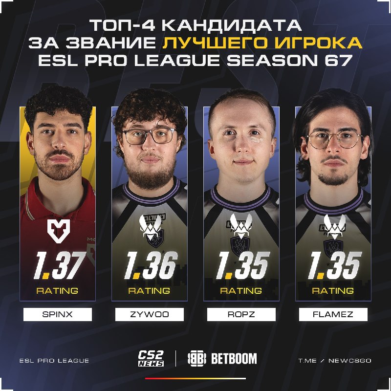 Фото поста канала CS2 NEWS | Counter-Strike 2