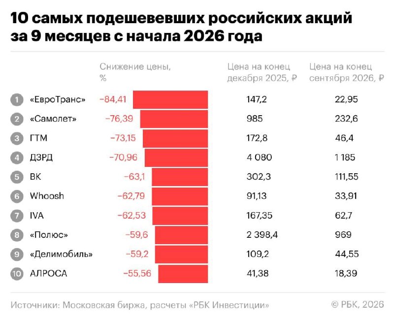 Фото поста канала Русский Бизнес | Стартапы