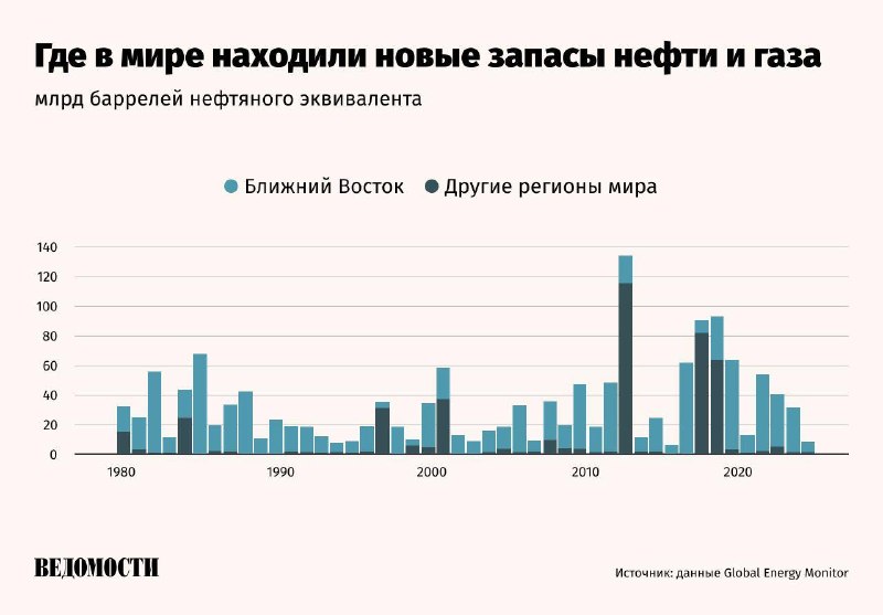 Фото поста канала  ВЕДОМОСТИ