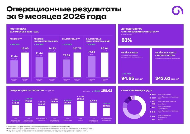 Фото поста канала  Сигналы РЦБ