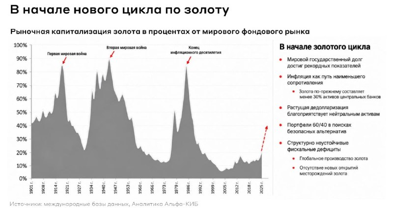 Фото поста канала  Сам ты инвестор!
