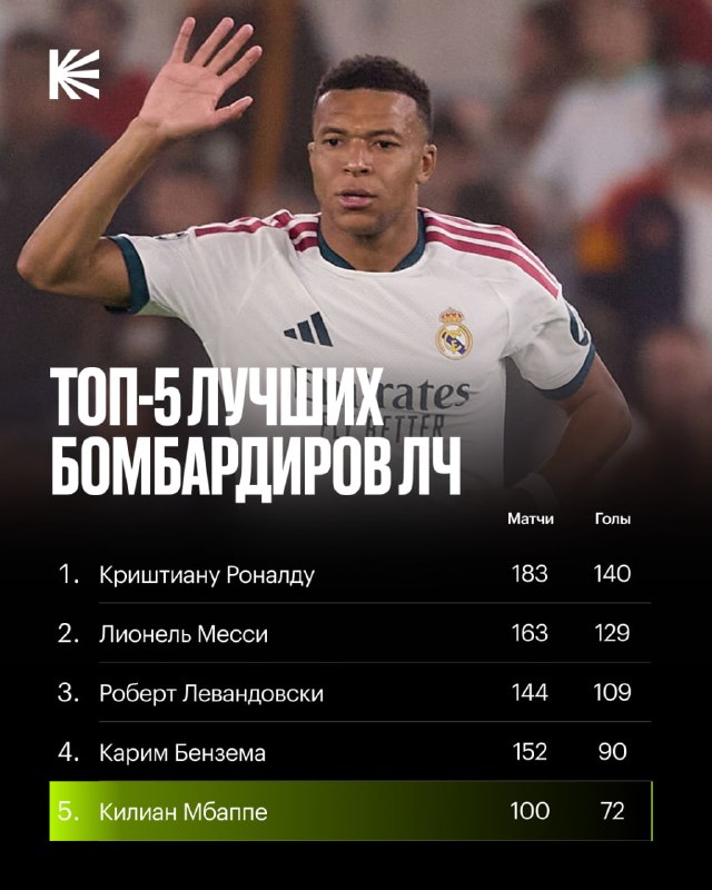 Фото поста канала Спорт на Кинопоиске
