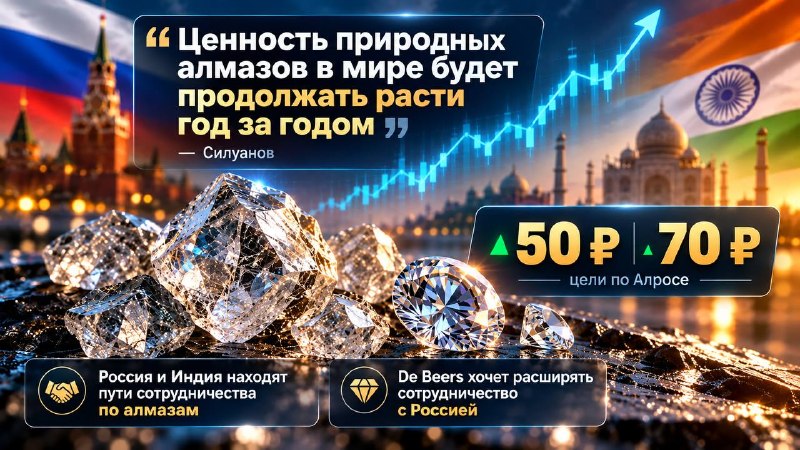Фото поста канала  Биржевик | Акции