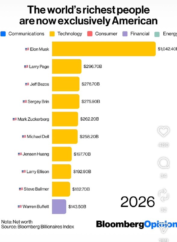 Фото поста канала Стивен Б