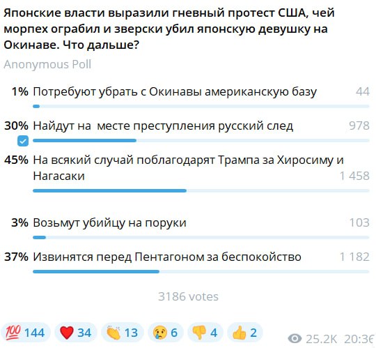 Фото поста канала Kotsnews