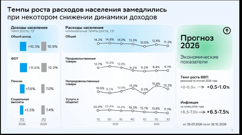 Фото поста канала  Сам ты инвестор!