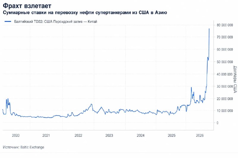 Фото поста канала  ProFinance.Ru