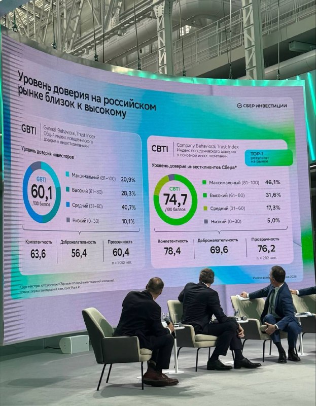 Фото поста канала Банкста