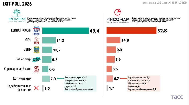 Фото поста канала  Блокнот Россия 18+