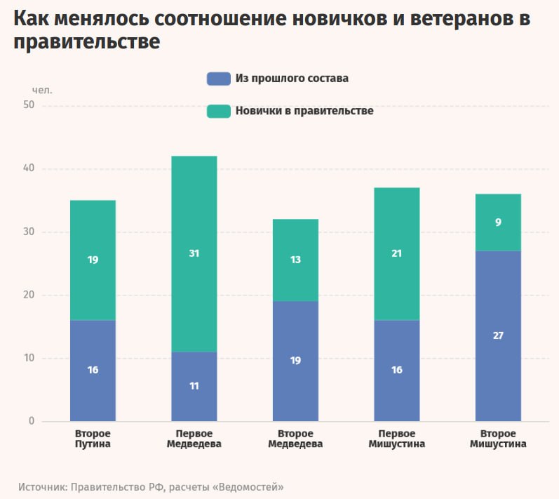Фото поста канала  ВЕДОМОСТИ