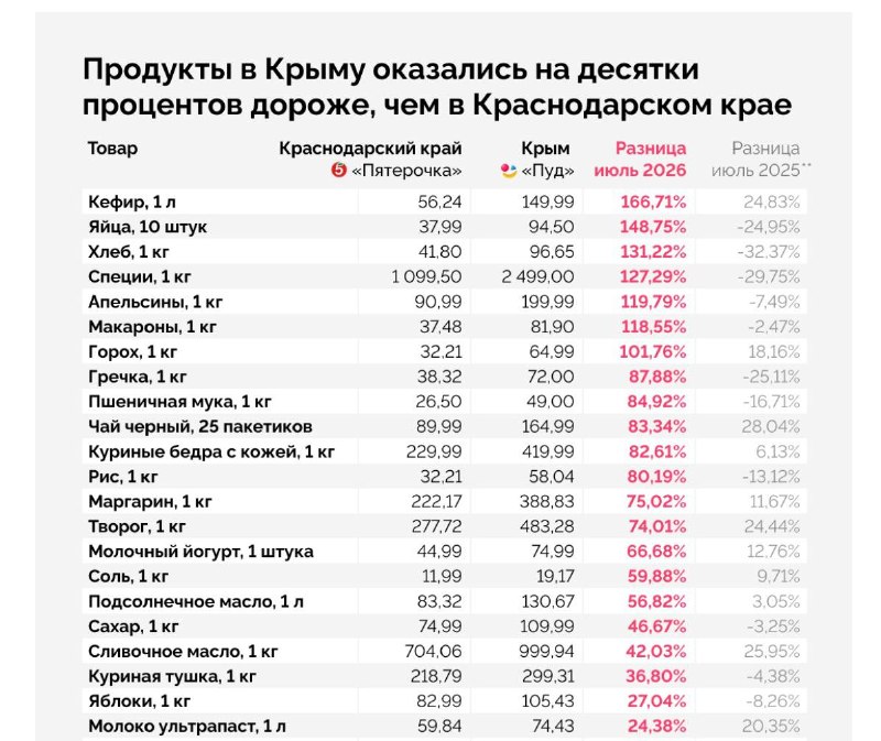 Фото поста канала  Эхо Севастополя