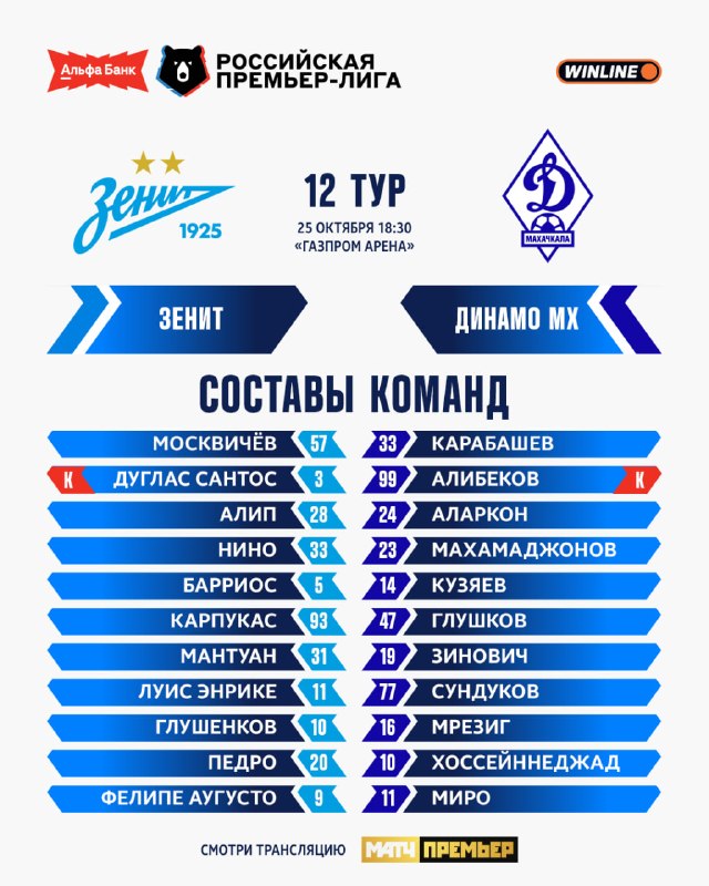 Фото поста канала Мир Российская Премьер-Лига