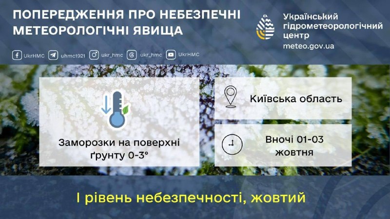Фото поста канала  First Новости Войны
