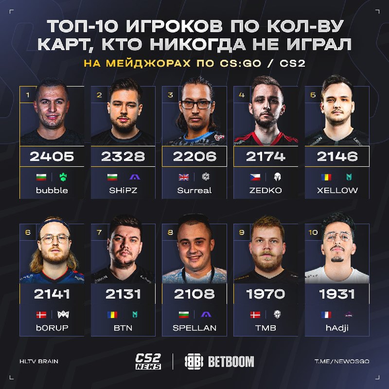 Фото поста канала CS2 NEWS | Counter-Strike 2