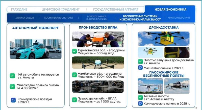 Фото поста канала  Миллиард казахстанцев
