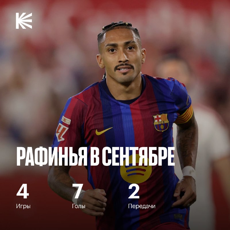 Фото поста канала Спорт на Кинопоиске