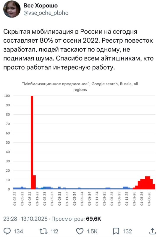 Фото поста канала  Русский императив