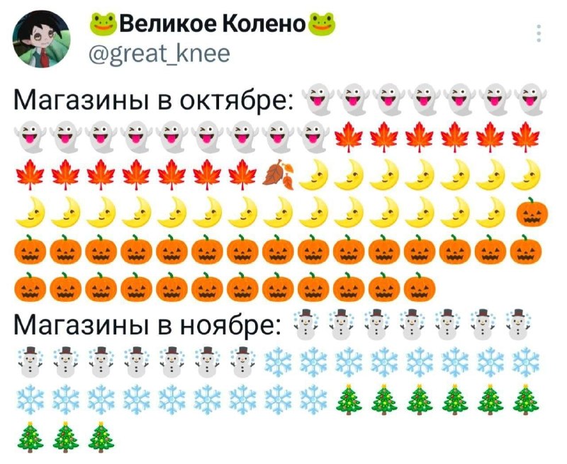 Фото поста канала Луис Иванович
