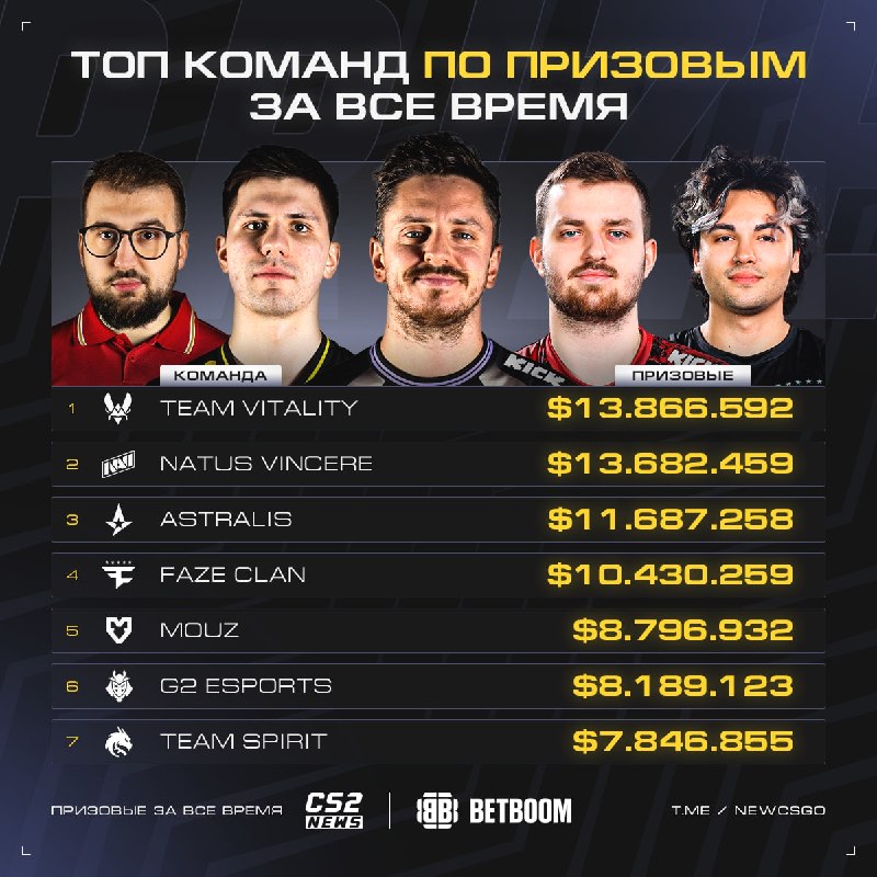 Фото поста канала CS2 NEWS | Counter-Strike 2