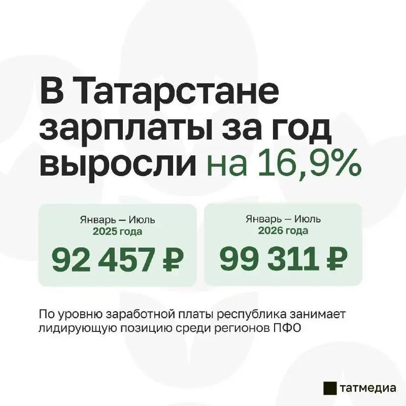 Фото поста канала  КазанДа | Казань
