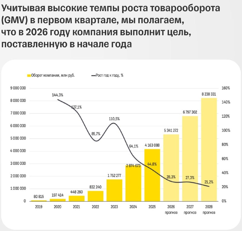 Фото поста канала  СМАРТЛАБ НОВОСТИ