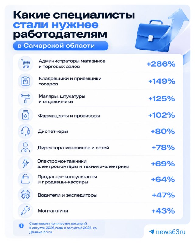 Фото поста канала  63.RU | НОВОСТИ САМАРЫ | ТОЛЬЯТТИ