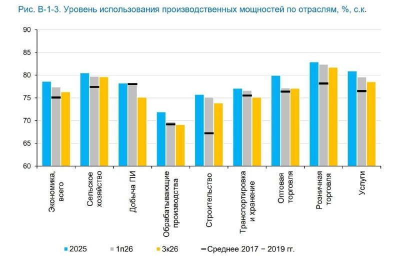 Фото поста канала Бизнес Тайм | Инвестиции