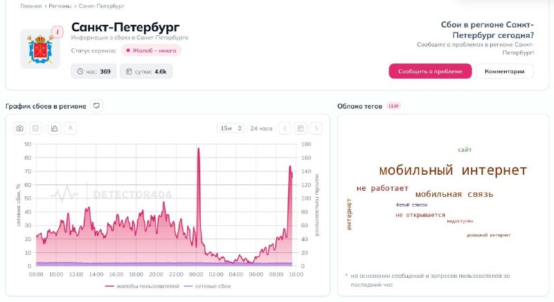 Фото поста канала  Баррель черной икры