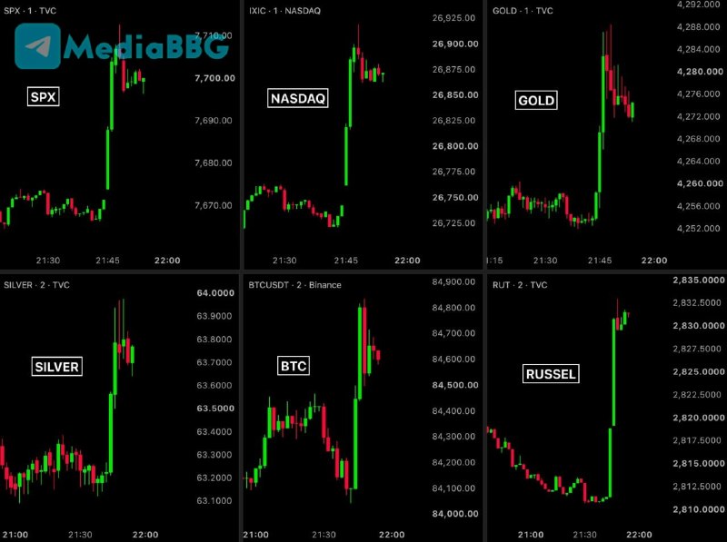 Фото поста канала  Bloomberg