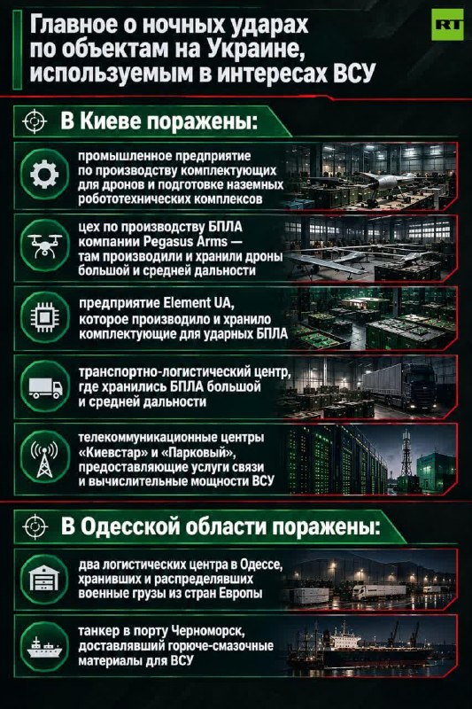Фото поста канала  ИринаФиш